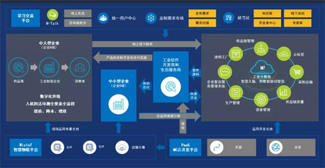 摩爾云 以工業(yè)互聯(lián)網(wǎng)思維重塑智造新生態(tài)