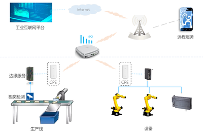 全國首批！相城企業引領“5G+工業互聯網”數據服務新浪潮