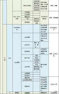 工業(yè)互聯(lián)網(wǎng)數(shù)據(jù)服務 展館策劃中的資料洞察與分享