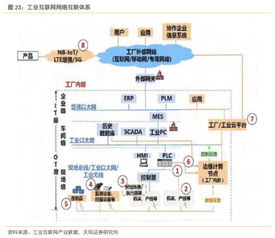 工業(yè)互聯(lián)網(wǎng)聯(lián)合報告 構(gòu)建精準數(shù)據(jù)體系，賦能中國制造轉(zhuǎn)型升級