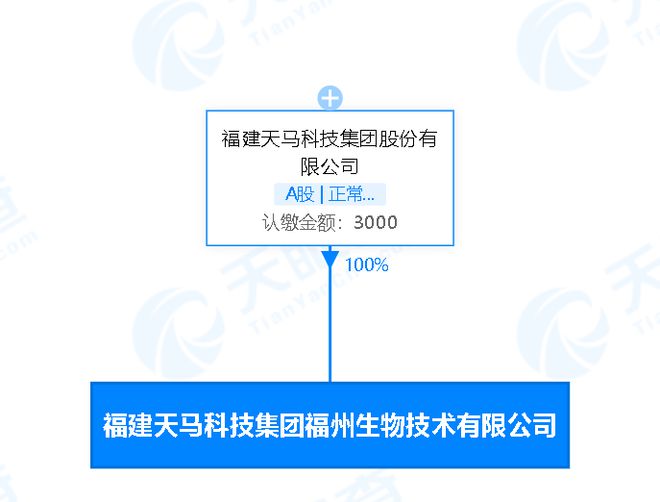 天馬科技拓展產(chǎn)業(yè)鏈 在福州成立生物技術(shù)子公司，深化畜牧漁業(yè)飼料業(yè)務(wù)布局